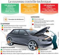 Controle technique essence ou diesel