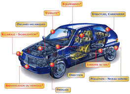Contrôle technique véhicule électrique