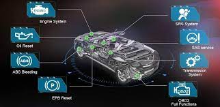 Diagnostic